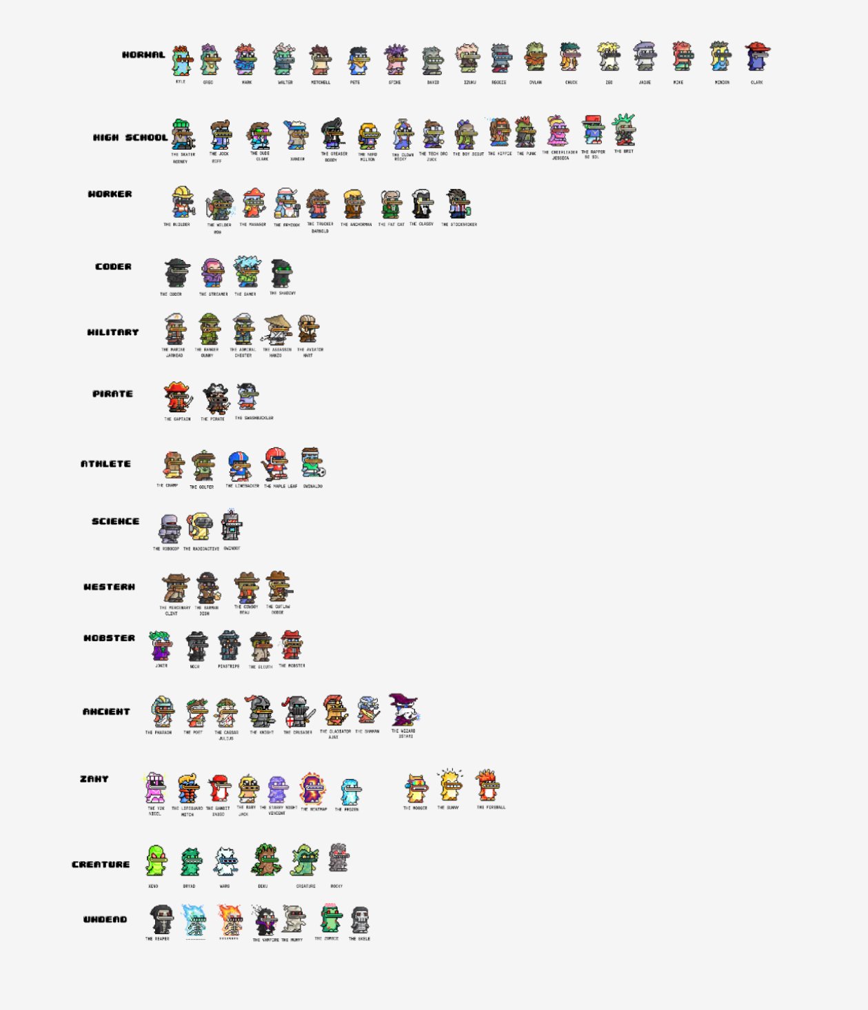 A full character index of all 100 Gwins organized by archetype: Normal, High School, Worker, Coder, Military, Pirate, Athlete, Science, Western, Mobster, Ancient, Zany, Creature, Undead